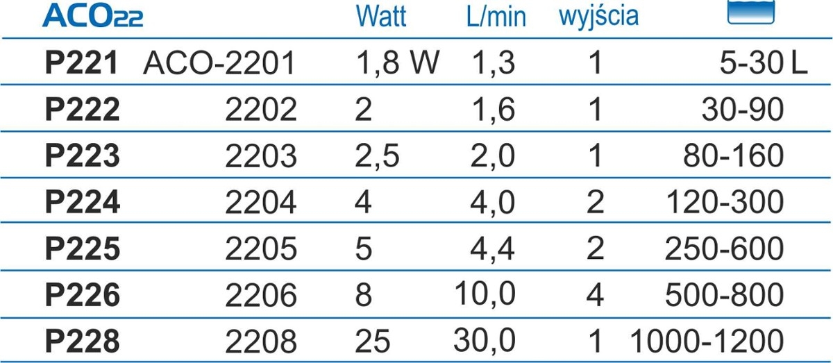 Hailea L(-22%)Pompa De Aer, Hailea ACO-2206, P226 - imagine 4